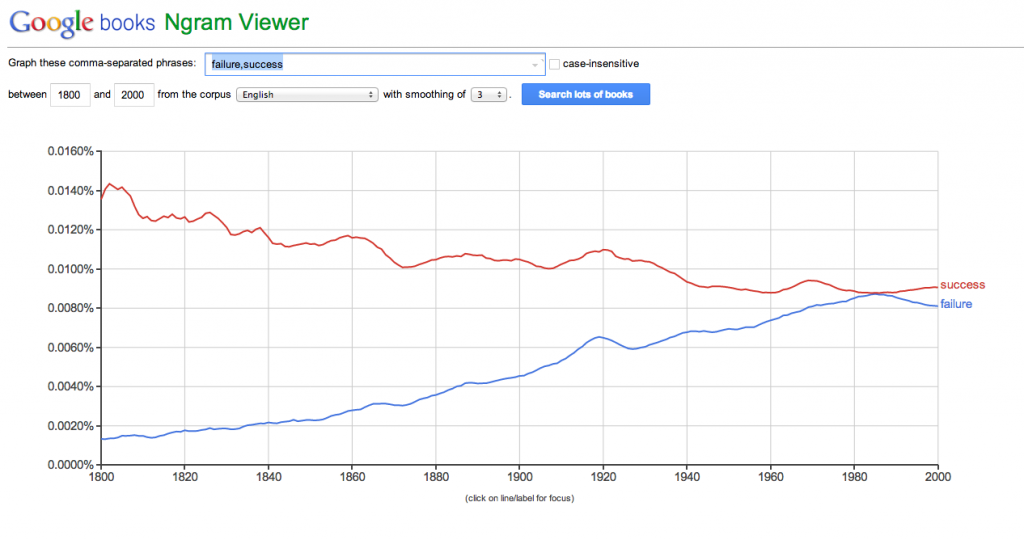 Google-Ngram